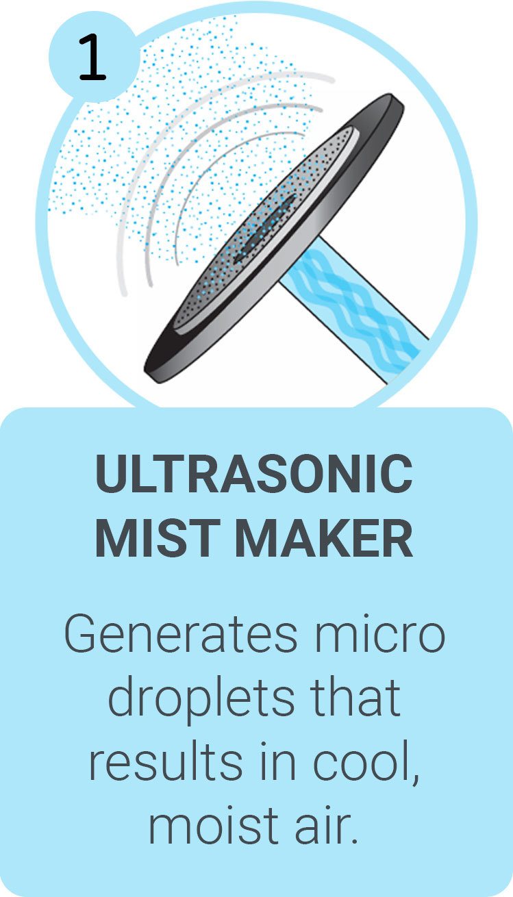 Ultrasonic Mist Maker - Pizoelectric Ultrasonic Transducer vibrates up to 108,000 times a second.
