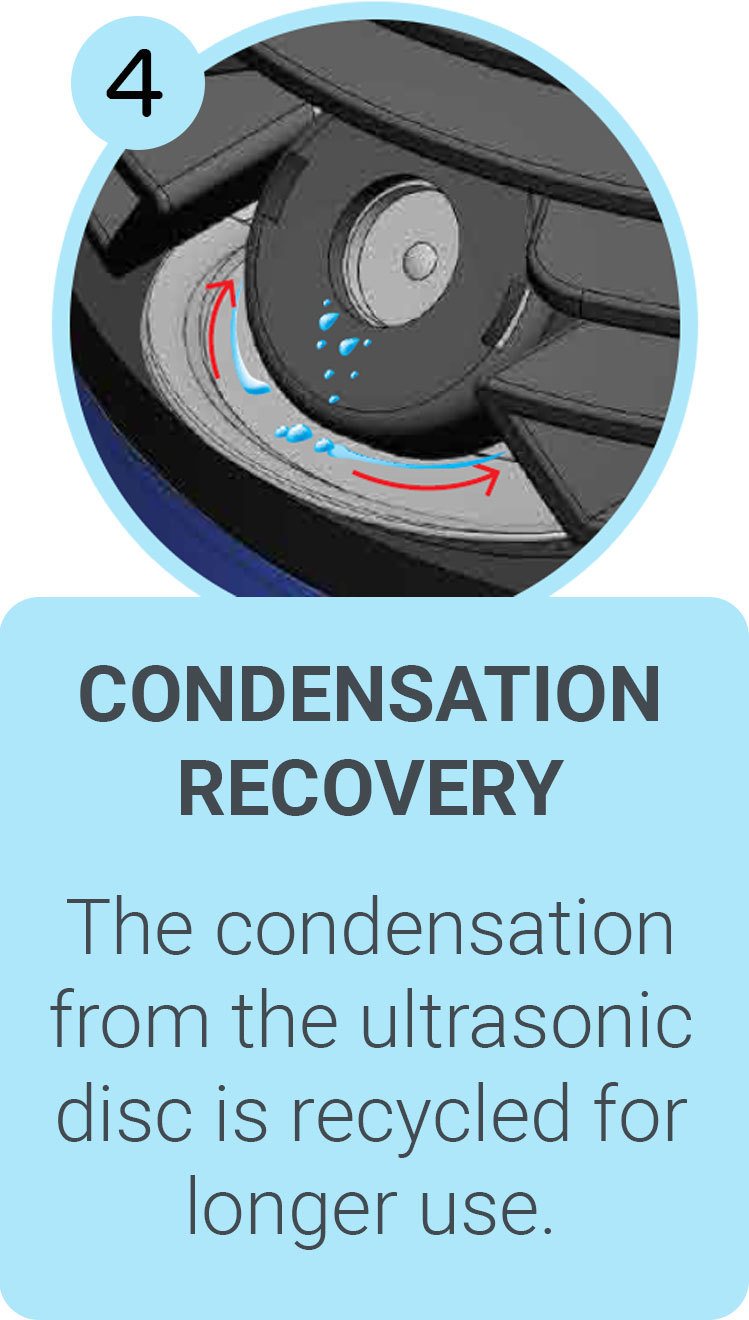 Condensation Recovery - The condensation is from the ultrasonic disc is recycled for longer use.