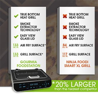 Gourmia FoodStation 5-in-1 Smokeless Grill & Air Fryer - AirFryer ONLY