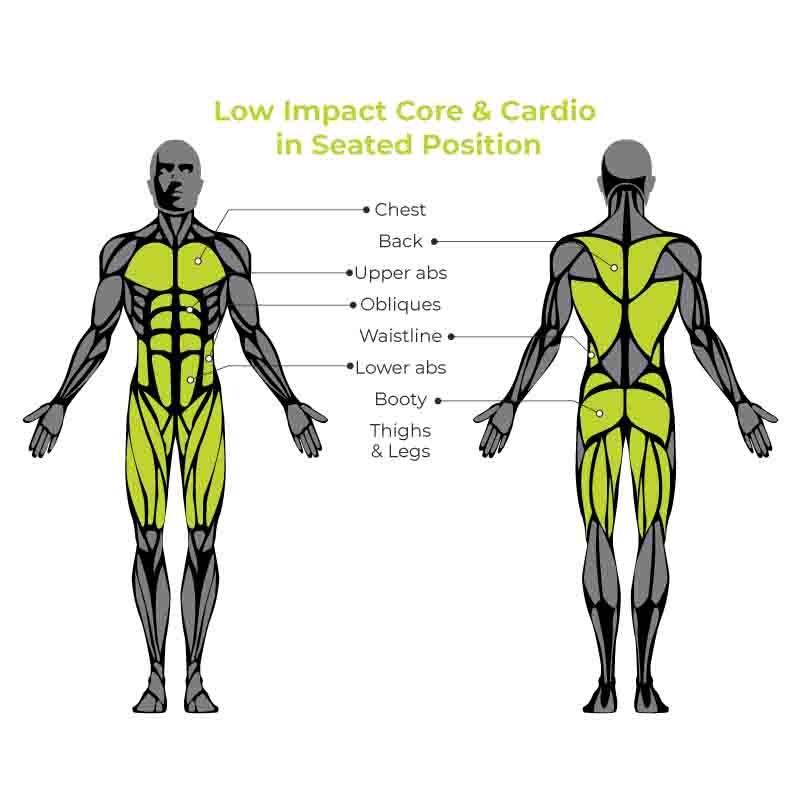 Fluidity Seat & Thigh Workout