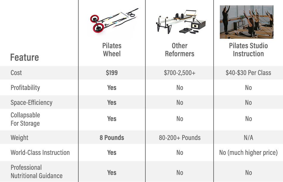 MOTR vs. Pilates Wheel : r/pilates