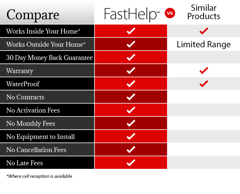 Fasthelp Rebate