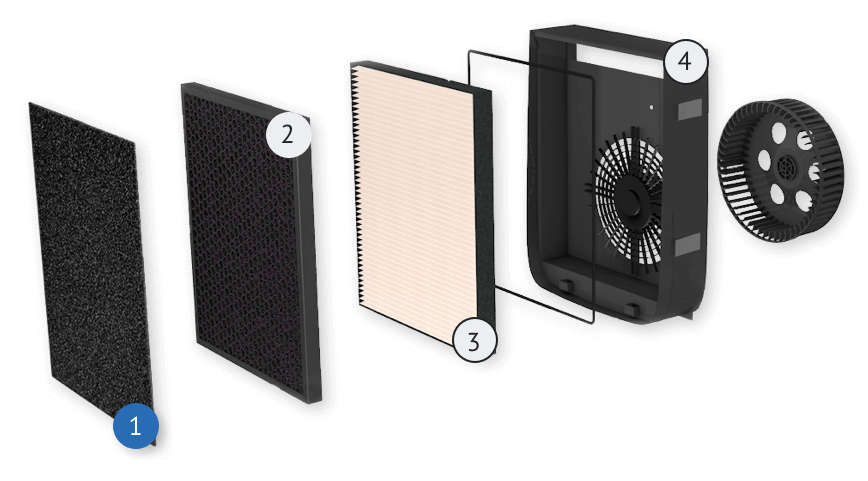 AirDoctor Air Purifier 3 Stage Filtration
